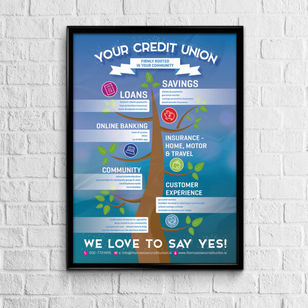 Credit union services overview poster.