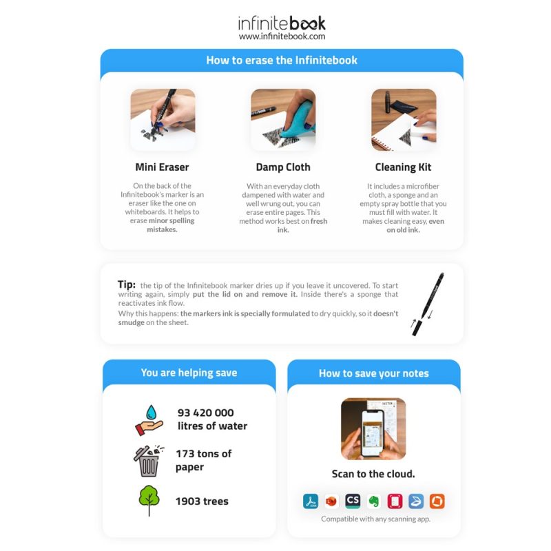 Guide to erase and save with Infinitebook.