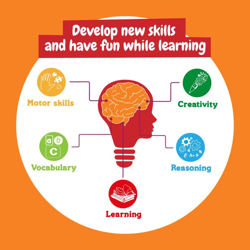 Infographic: Skills development and fun learning elements.