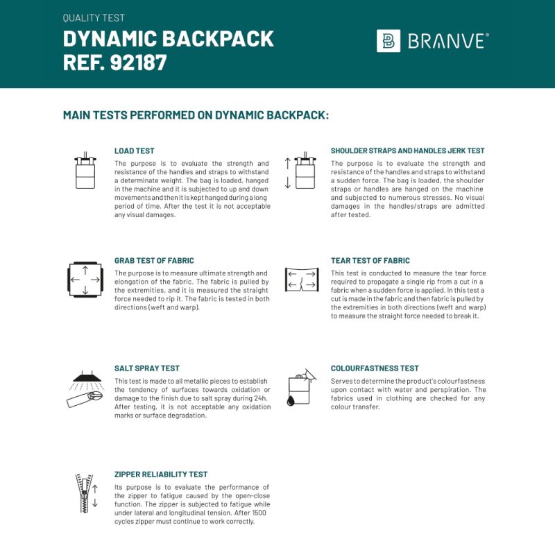 Infographic of Dynamic Backpack quality tests overview.