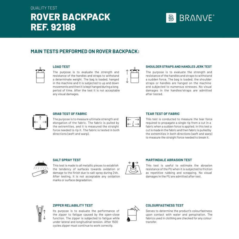 Rover Backpack quality tests overview and descriptions.