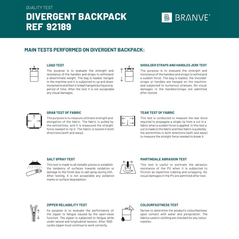 Infographic of quality tests on Divergent Backpack by Branve.