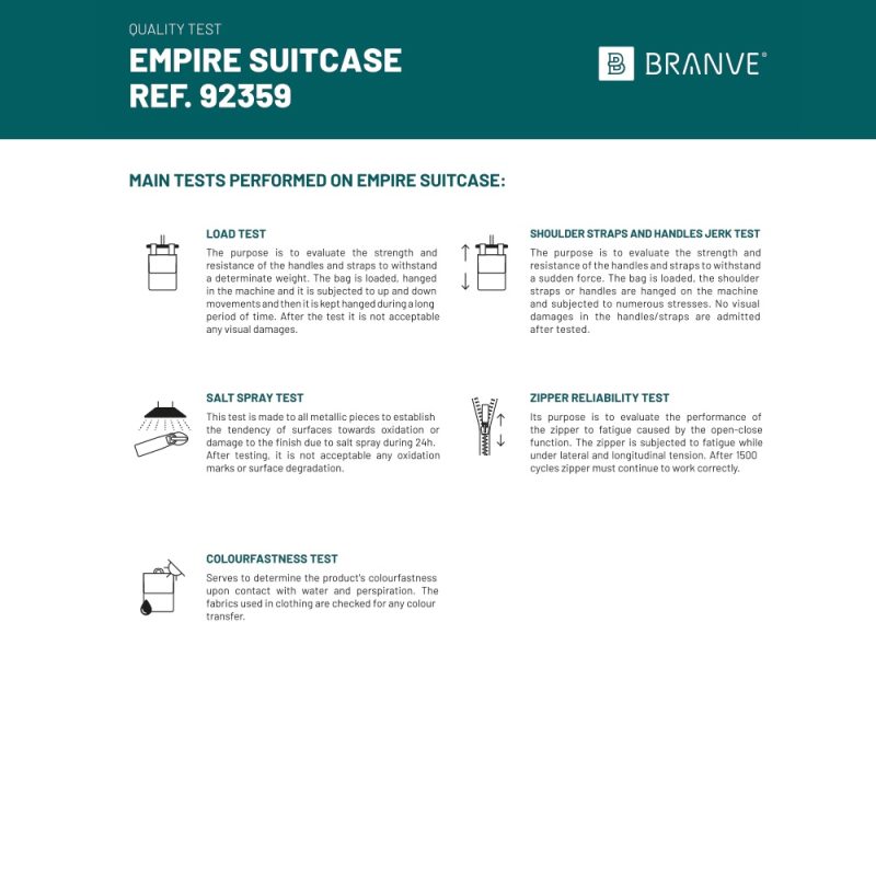 Empire suitcase durability and quality test details.